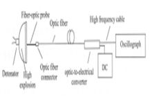 光纤精密爆速仪