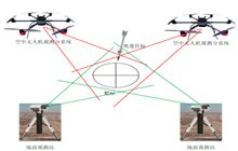 空地一体立体多目交会测量系统