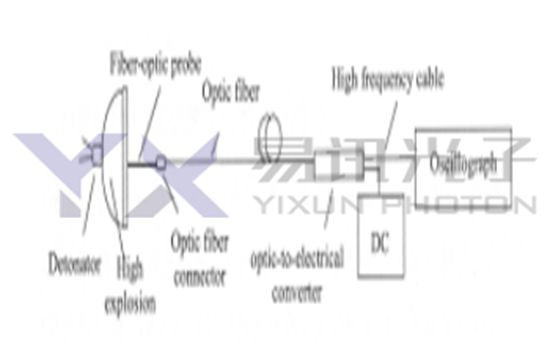 光纤精密爆速仪